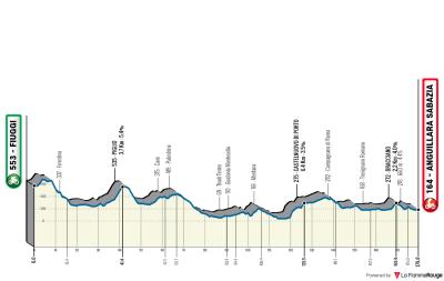 Miniprofil for cykelløbet Gran Premio del Lazio [M]